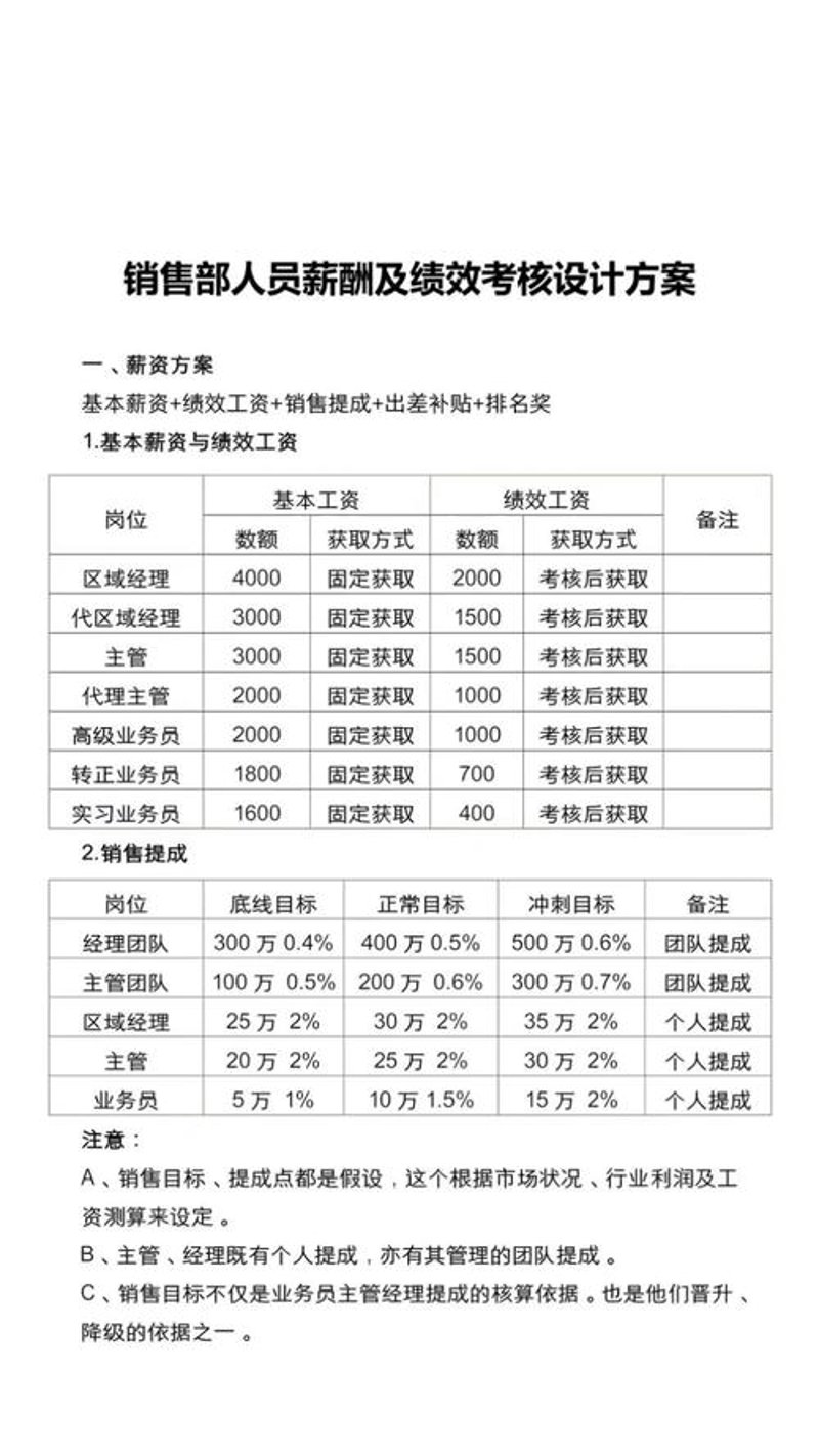 拥抱未来：人力资源管理咨询的热点趋势