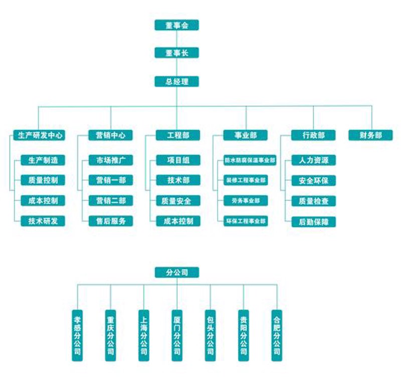 选择适合您的企业管理咨询方案