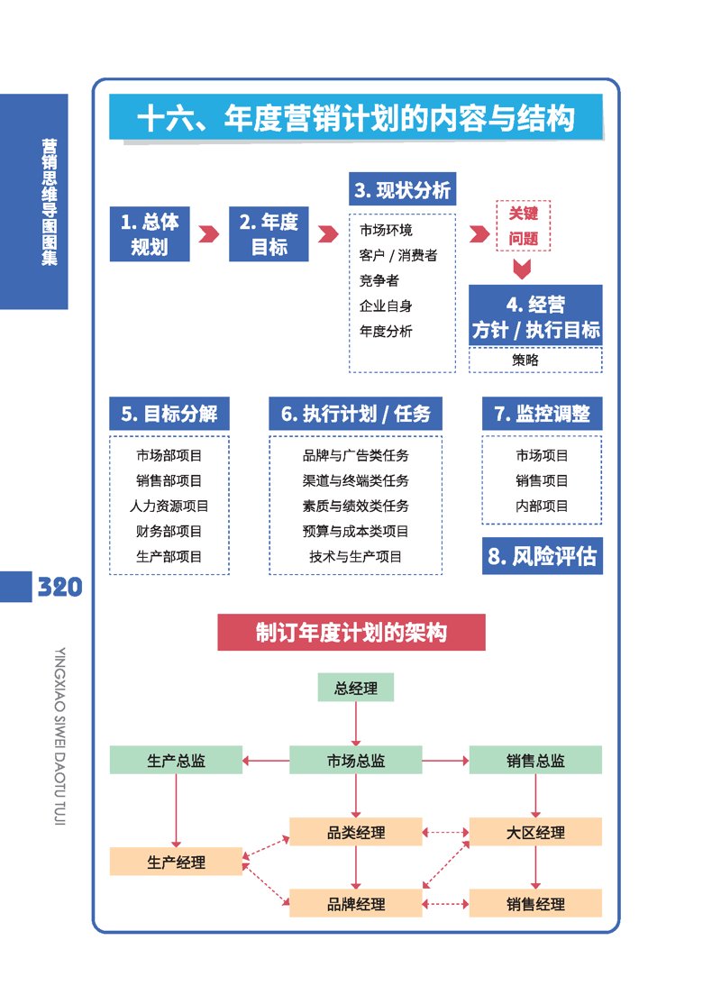 深圳管理咨询误区警示
