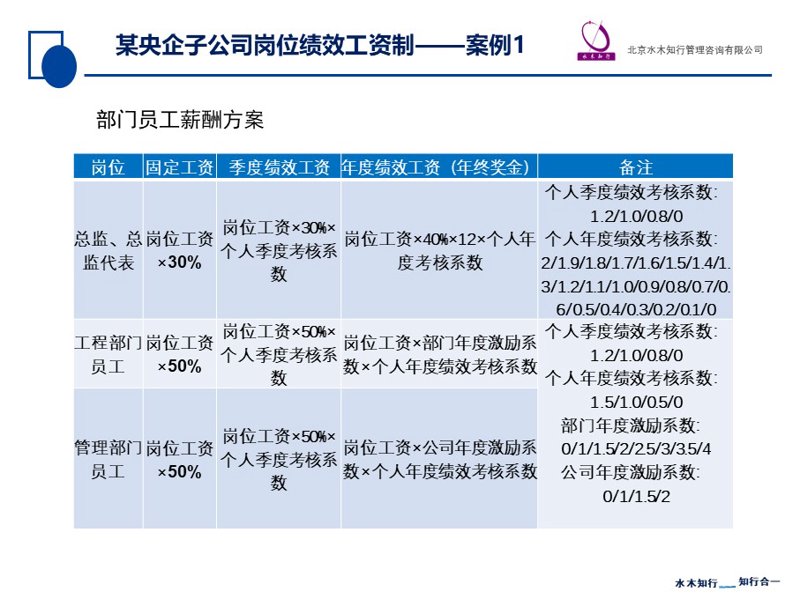 企业战略咨询：帮助企业明确前行方向